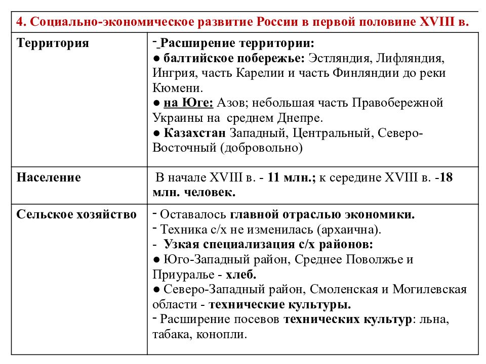 Презентация политика федора алексеевича романова 7 класс по андрееву