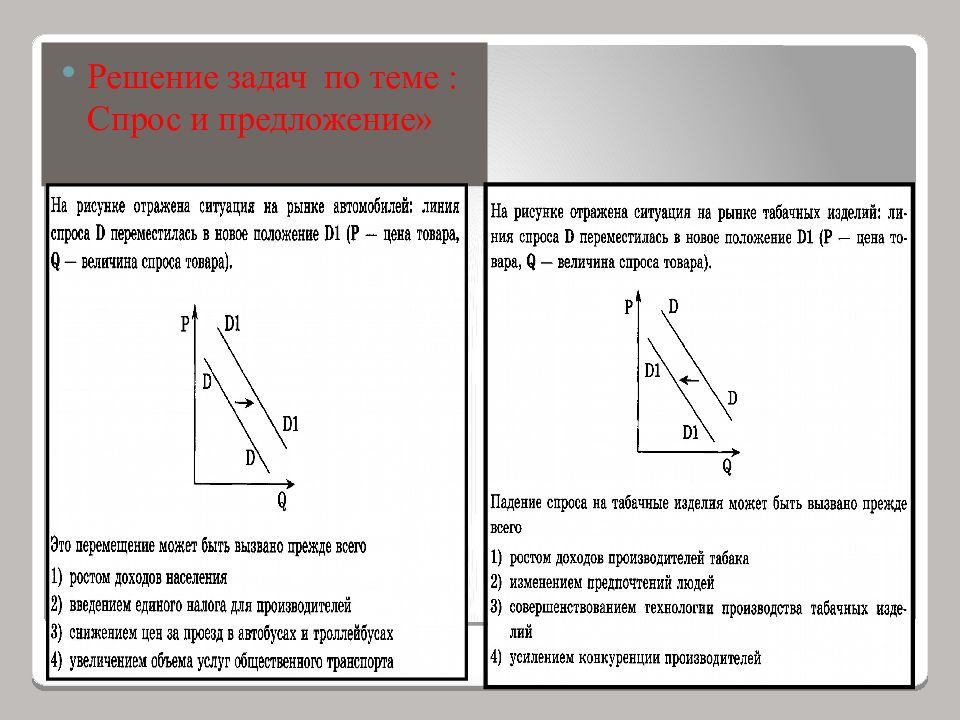 Презентация на тему спрос и предложение