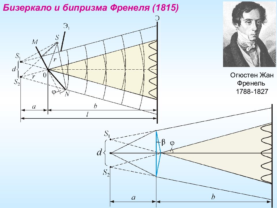Бипризма френеля фото