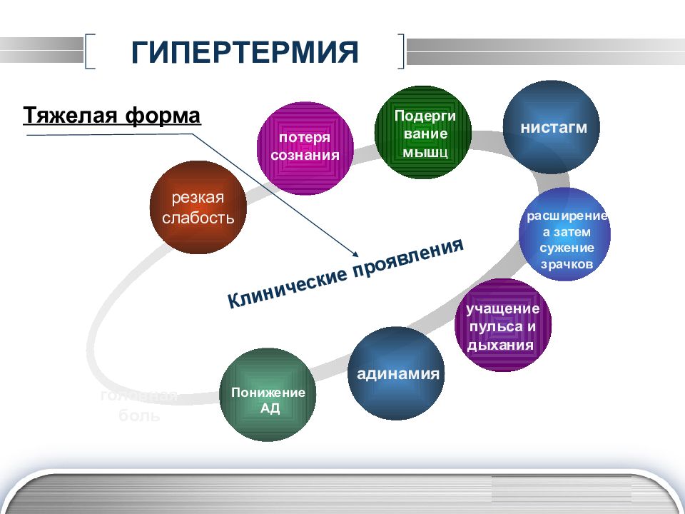 Гипертермия это. Hyperthermia. Тяжёлая форма потери сознания. Hyperthermia presentation.