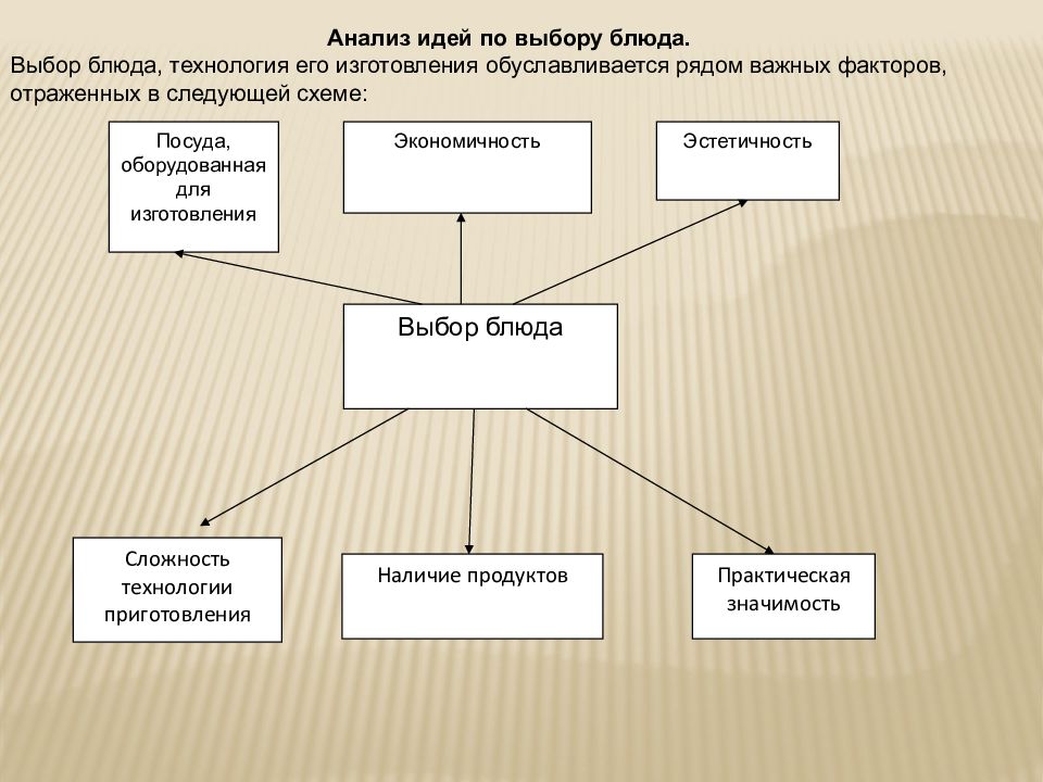 Презентация по технологии на тему кулинария