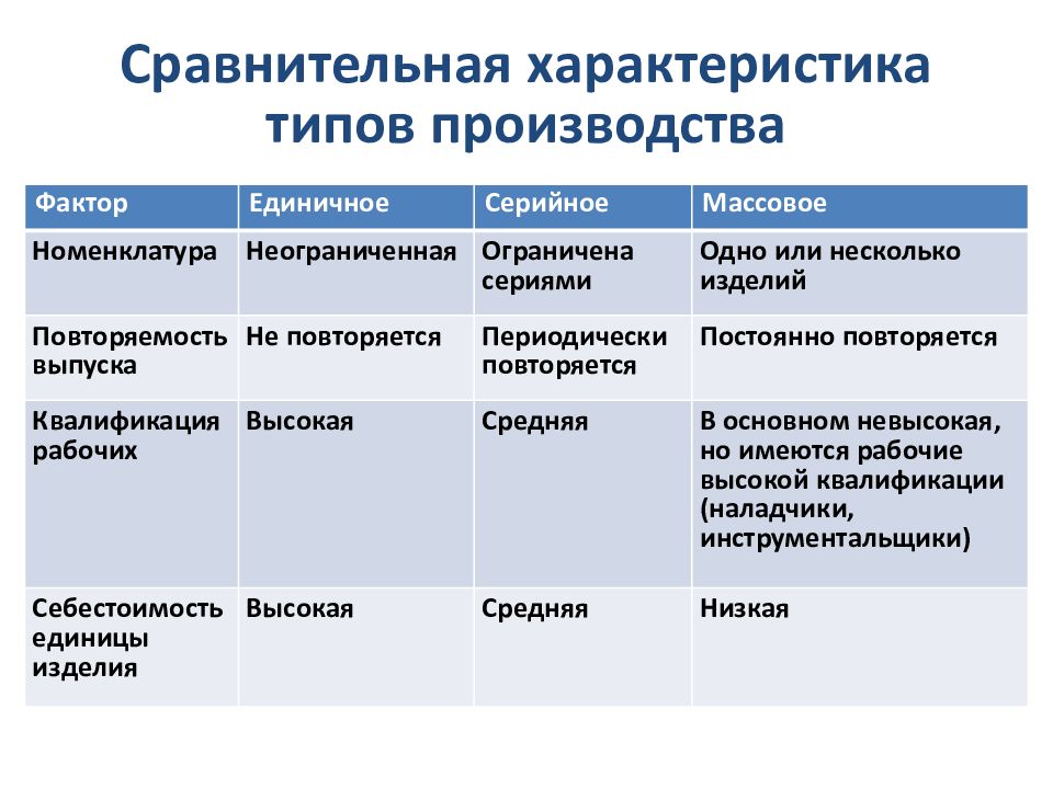 Какая схема применяется для партий и единичных образцов сиз простой конструкции