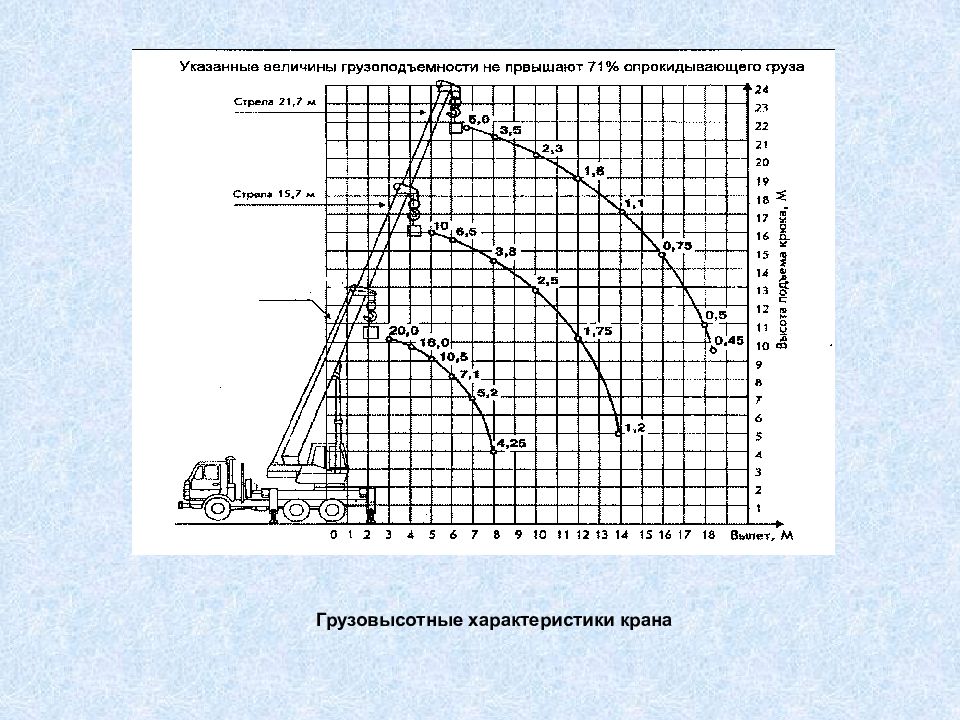 Характеристикам указанным. График грузоподъемности крана ДЭК 631а. Грузовысотные характеристики крана ДЭК-321. Грузовые характеристики крана ДЭК 631. Грузовысотные характеристики крана ДЭК-631а.
