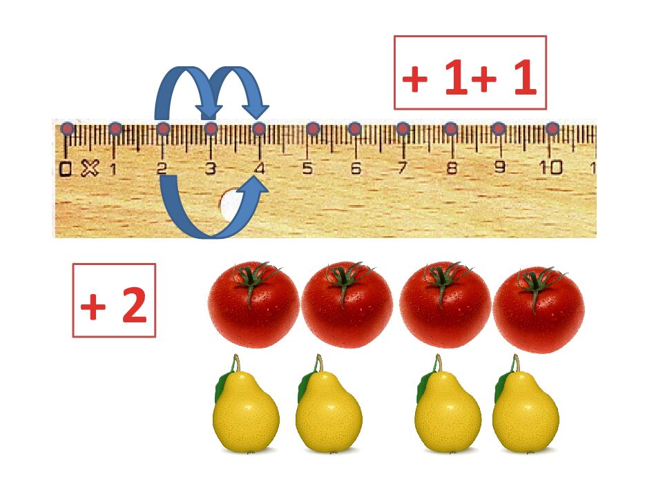 Прибавить и вычесть число 2 Учитель: Григорьева Н. И