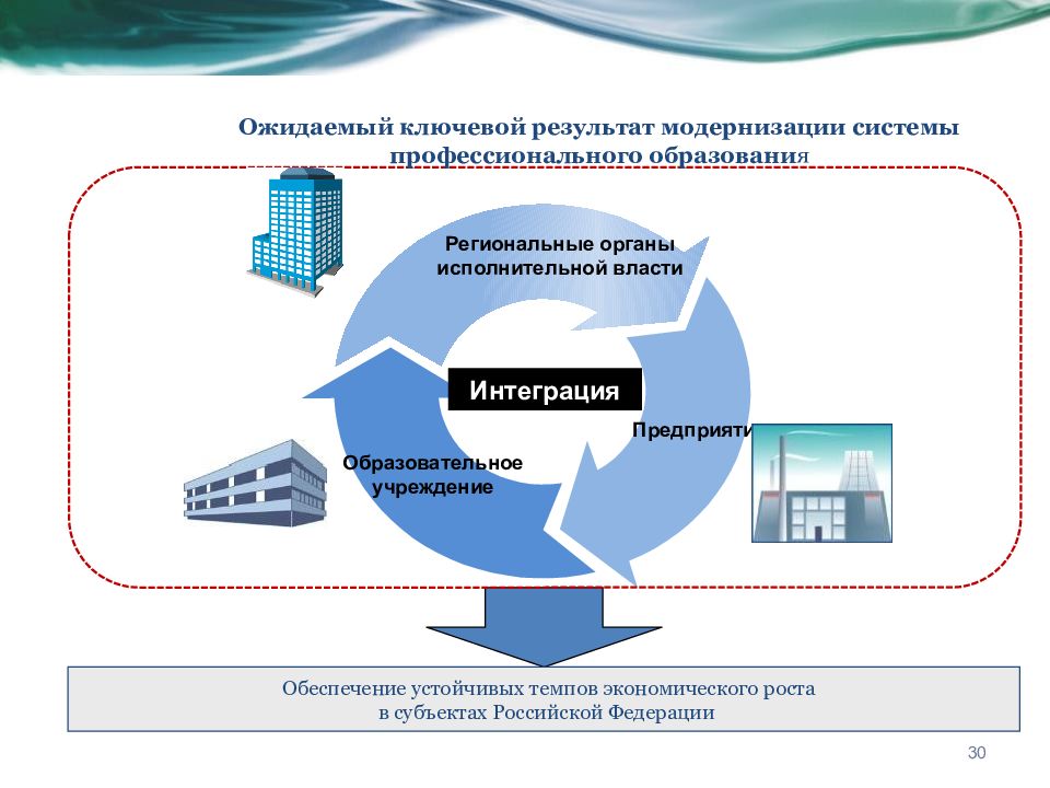 Формирование профессионального образования. Модернизация профессионального образования. Стратегия профессионального образования России.. Стратегия развития профессионального образования РФ. Стратегия развития ДПО.