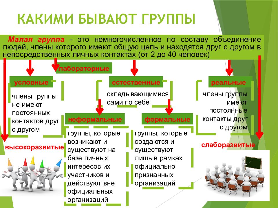 Презентация на тему человек в группе 6 класс обществознание боголюбов