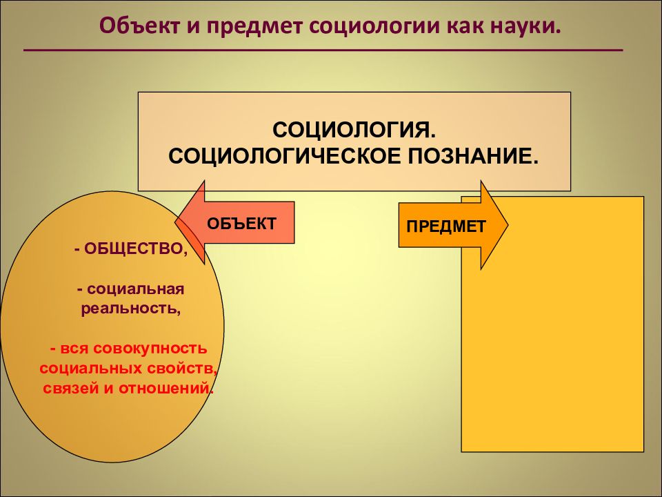 Объект социологии. Объект и предмет социологии. Объект и предмет социологии как науки. Объект изучения социологии. Понятие предмета социологии.