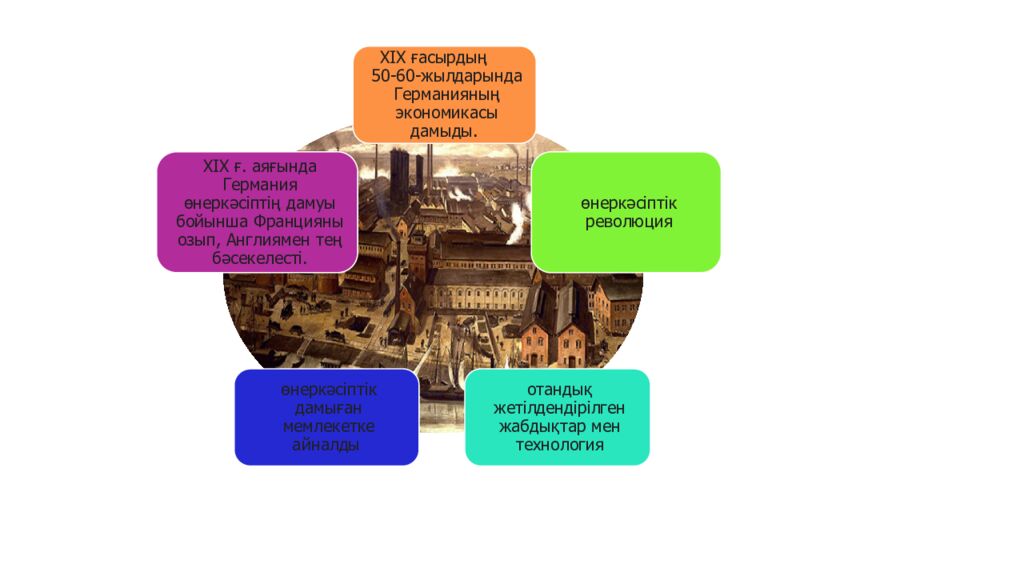 1848 ЖЫЛДАРДАҒЫ РЕВОЛЮЦИЯЛАР ЕУРОПАДА ҚАНДАЙ САЯСИ ИДЕЯЛАРДЫ ҚАЛЫПТАСТЫРДЫ?