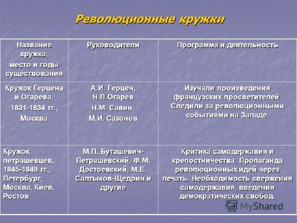 Презентация общественные движения 30 50 годов 19 века