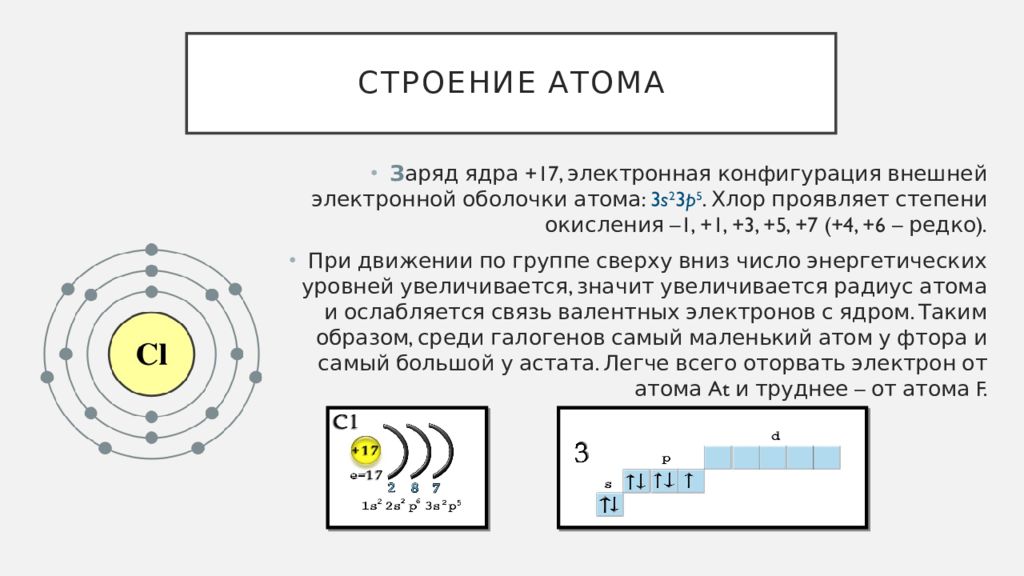 Схема электронного строения иона хлора