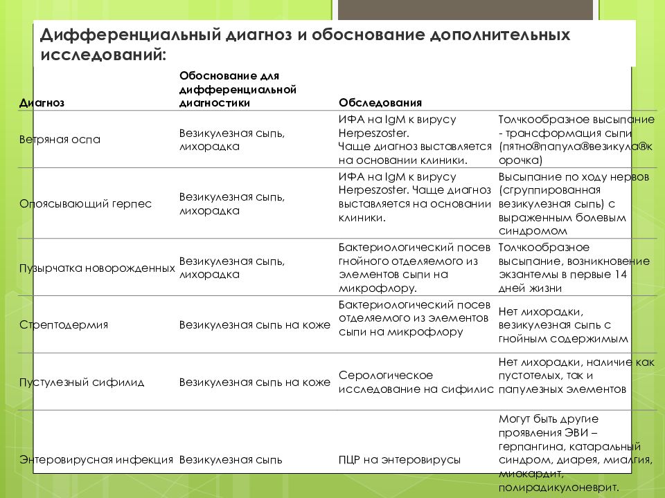 Сыпь дифференциальная диагностика у детей с картинками