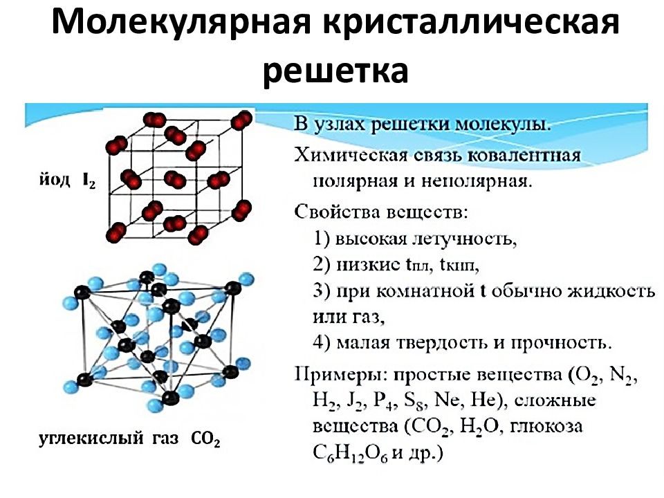 Схема образования cai2