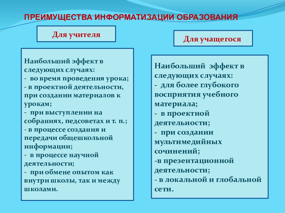 Достоинства. Преимущества информатизации. Преимущества информатизации. Преимущества технологии. Достоинства образования компьютеризация.