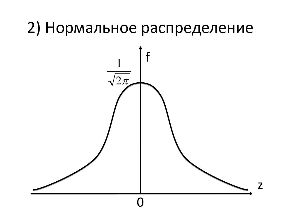 Какое распределение изображено на рисунке