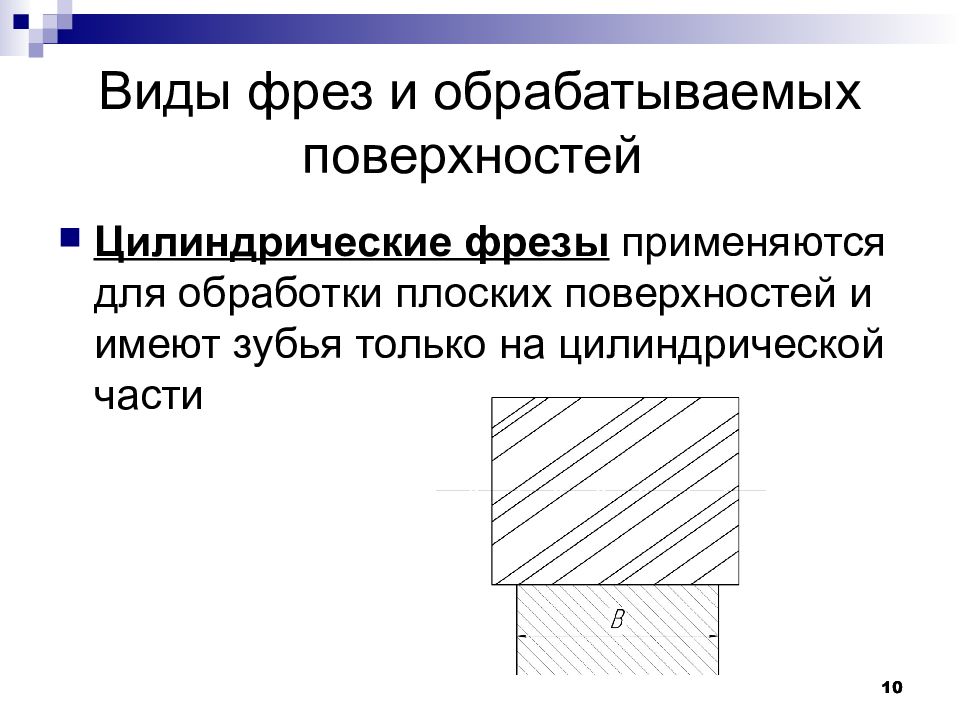 Классификация фрез презентация