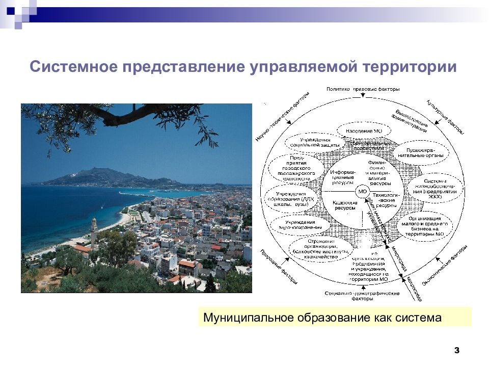 Управлять территорией. Муниципальное образование как система. Системные представления. 5 Типов системных представлений. Основные системные представления.