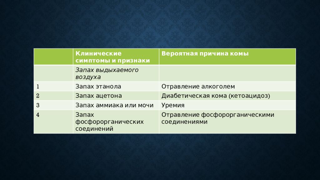 Запах ацетона изо рта причины у женщин. Запах ацетона в выдыхаемом воздухе отмечается при коме:. Виды комы. Запах ацетона изо рта характерен для комы. Запах ацетона в выдыхаемом воздухе определяется при коме.