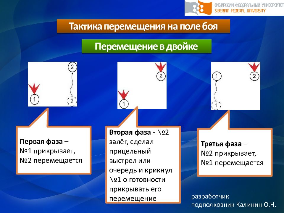 Тактика работы