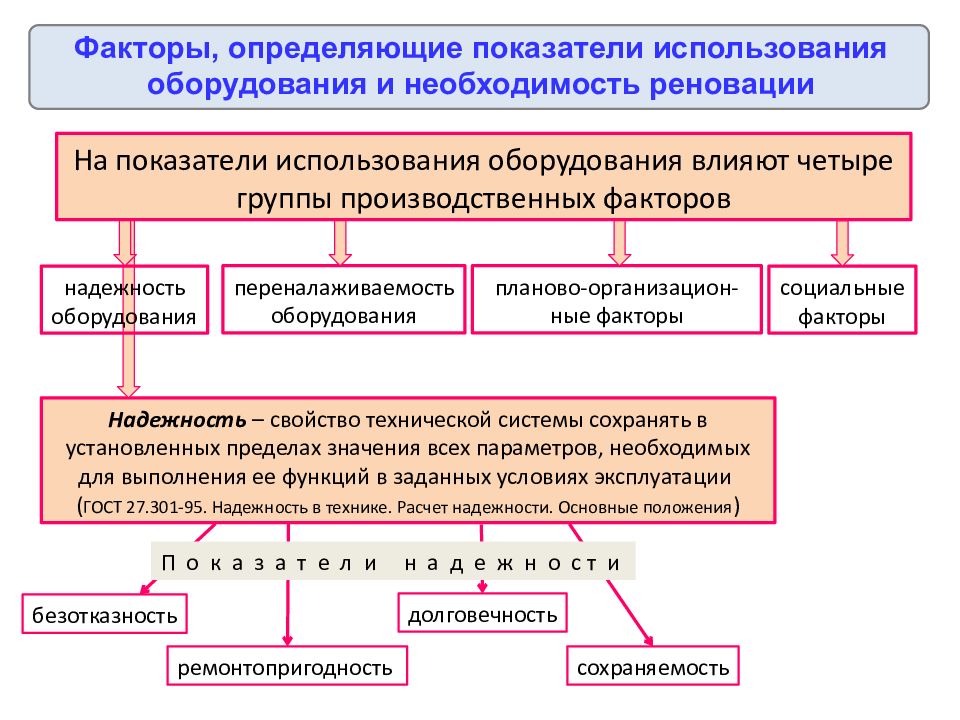 Влияние оборудования