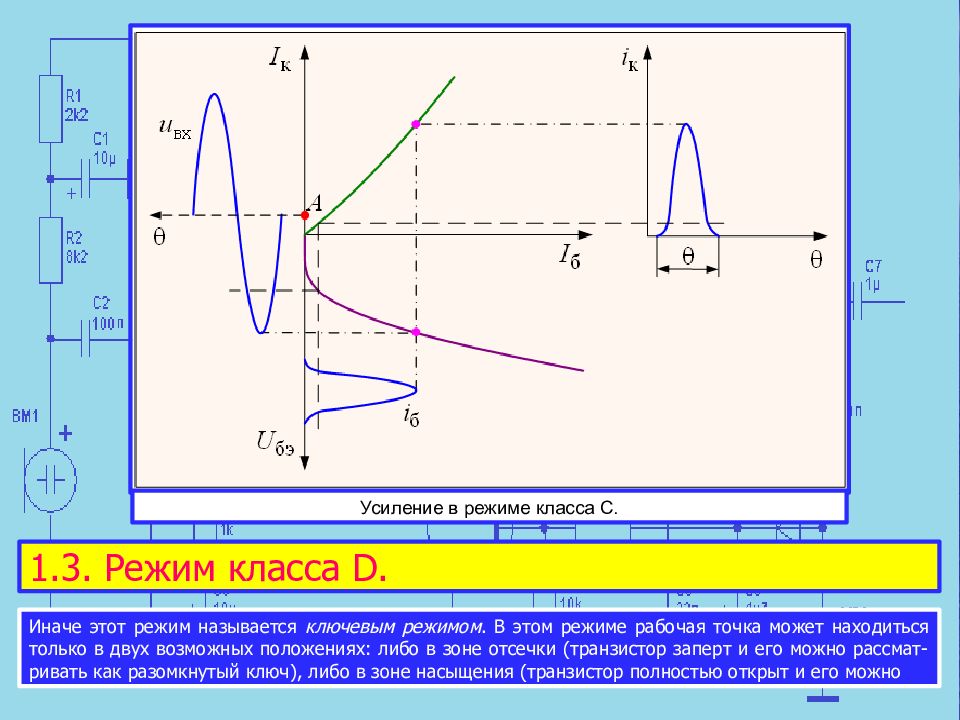 Рабочая точка задает. Рабочая точка усилителя. Режимы работы усилителей. Классы режимов работы усилителя. Рабочая точка транзистора график.