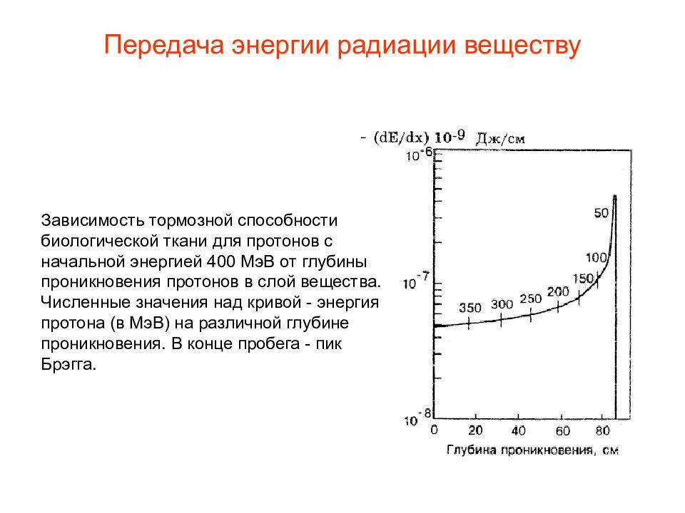 Энергия радиации