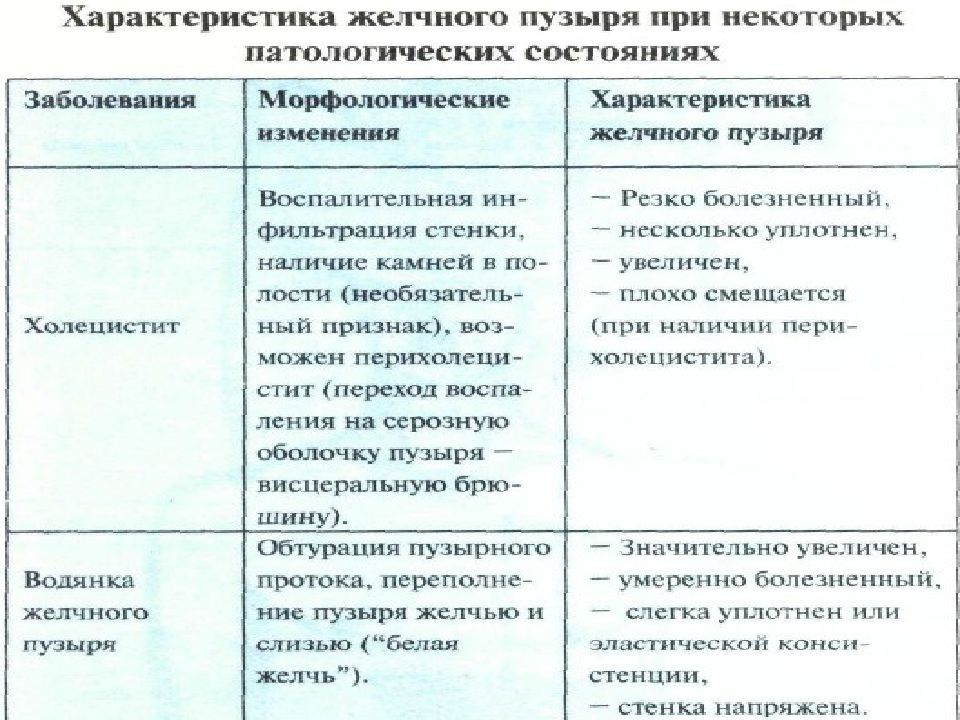 Методы обследования органов пищеварения презентация