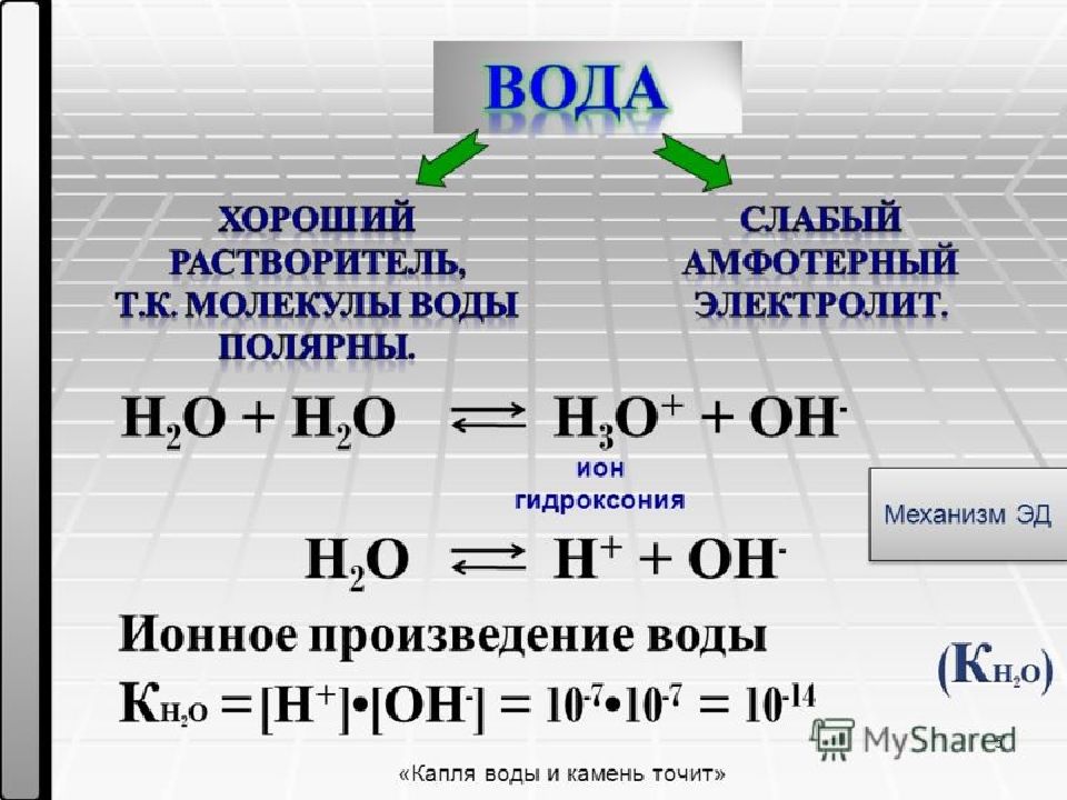 Гидроксоний катионы. Образование Иона гидроксония.