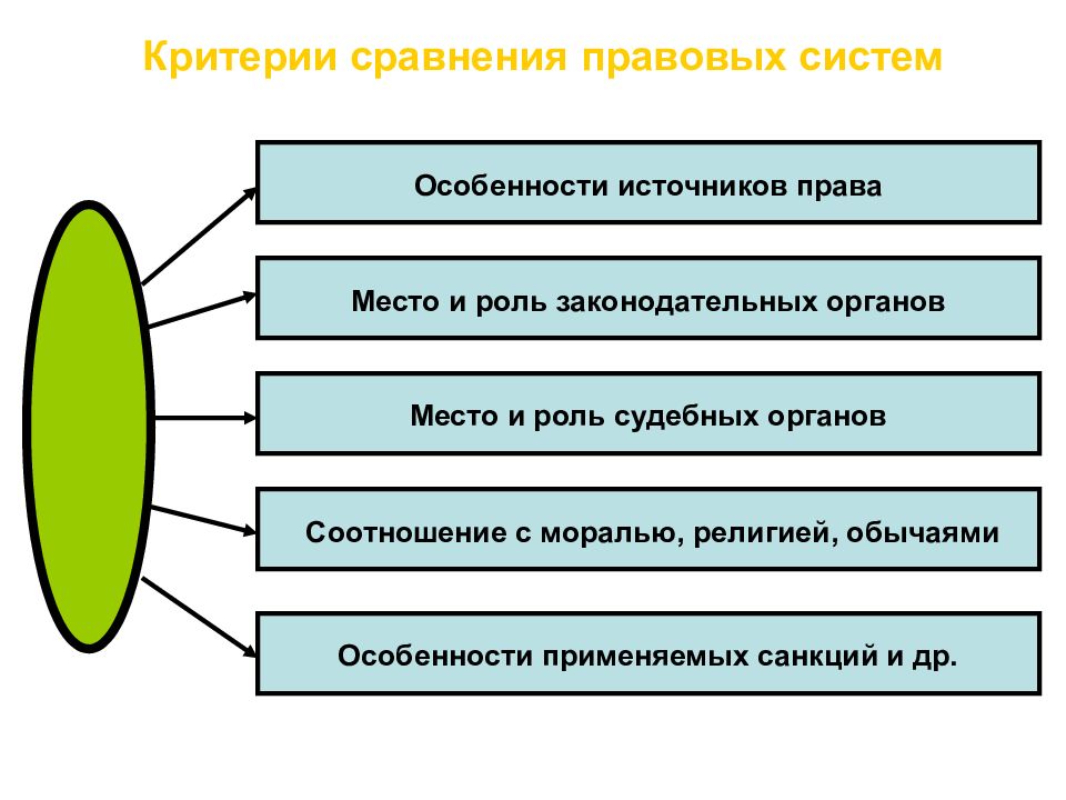 Система законодательства презентация тгп