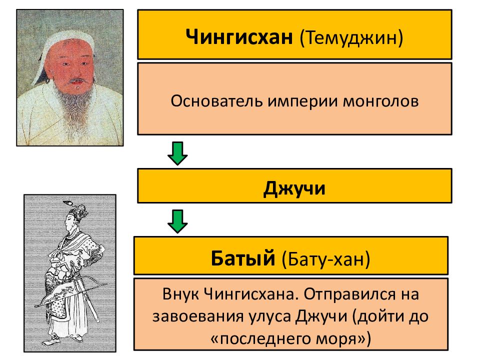 Основатель империи. Политический Строй монголов. Государственный Строй монгольской державы. Основатель монгольской империи. Политический Строй власть в монгольской империи.