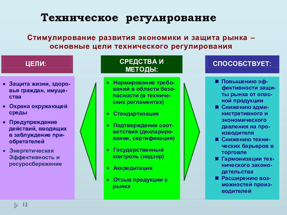 Техническое регулирование картинки