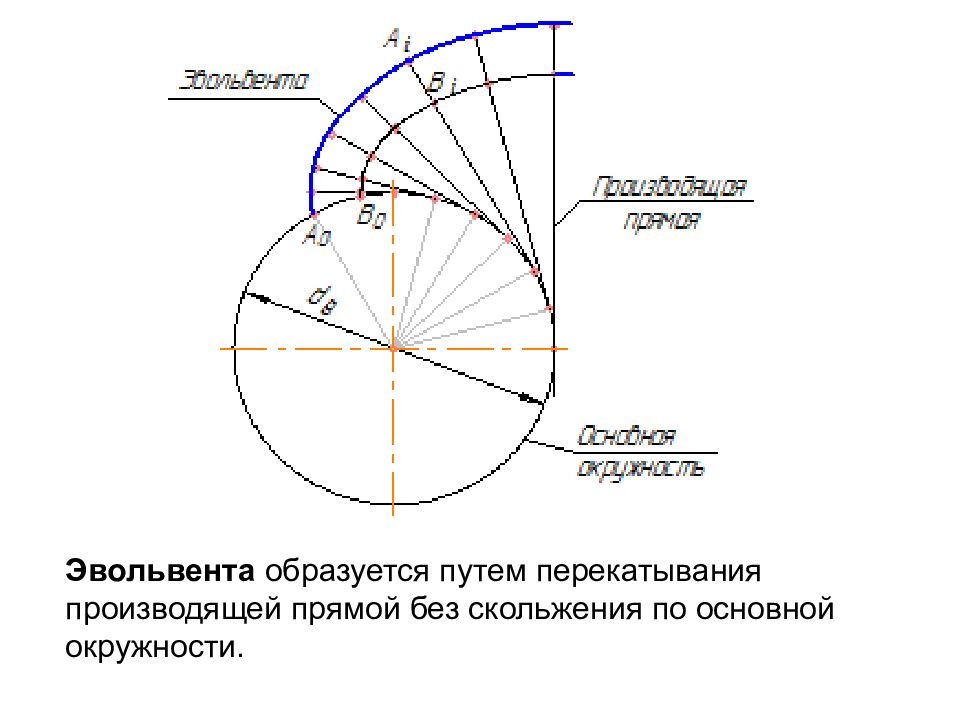 Построение зубчатого колеса