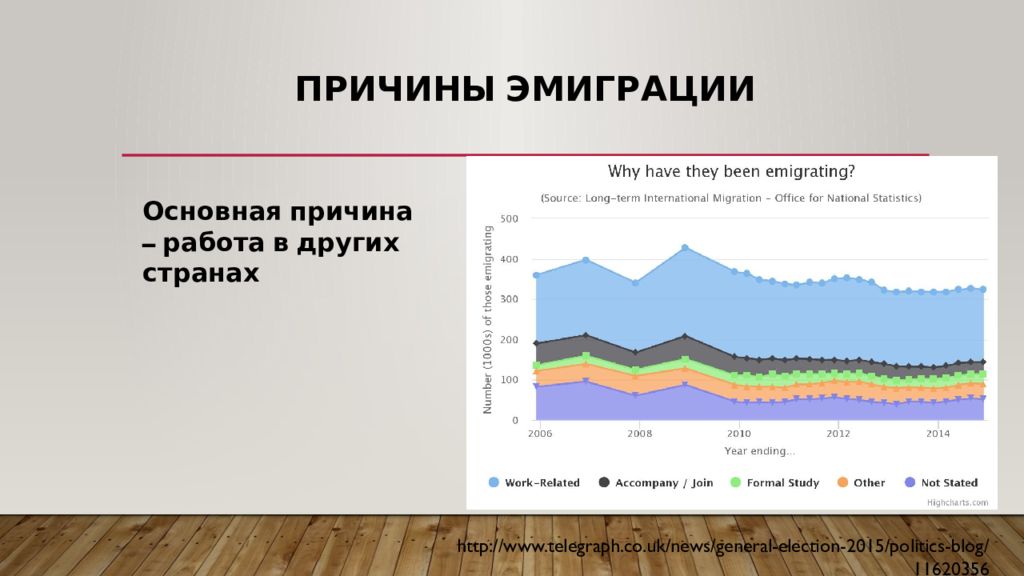 Основная причина иммиграции