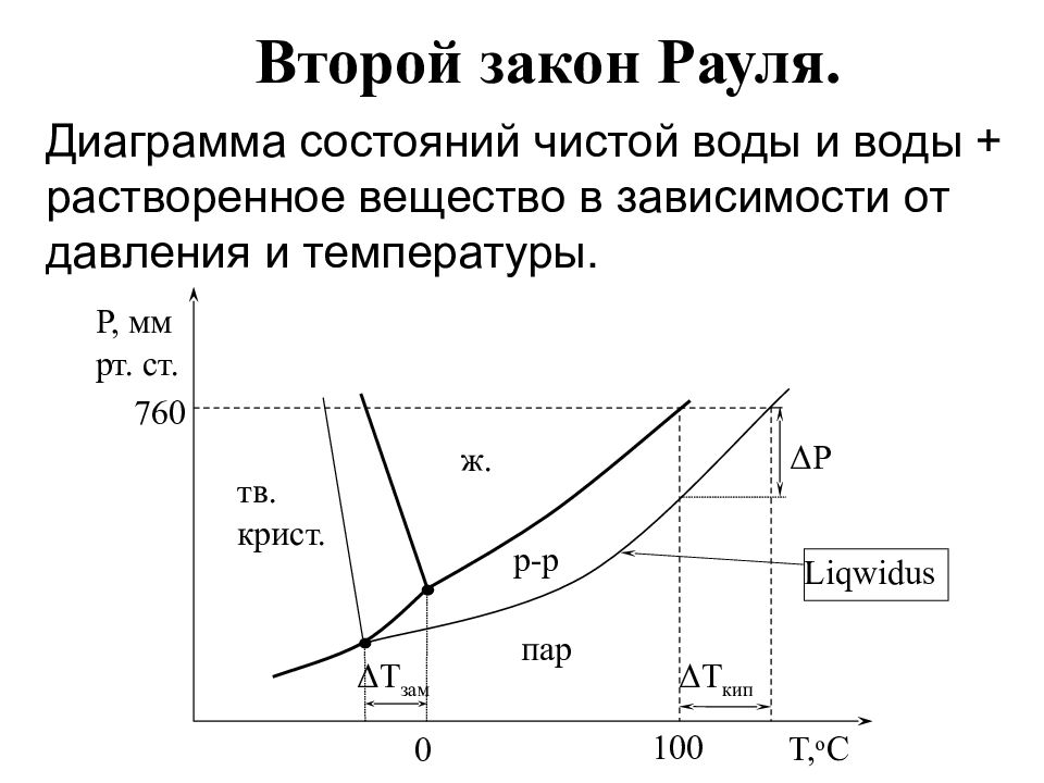 Законы графики