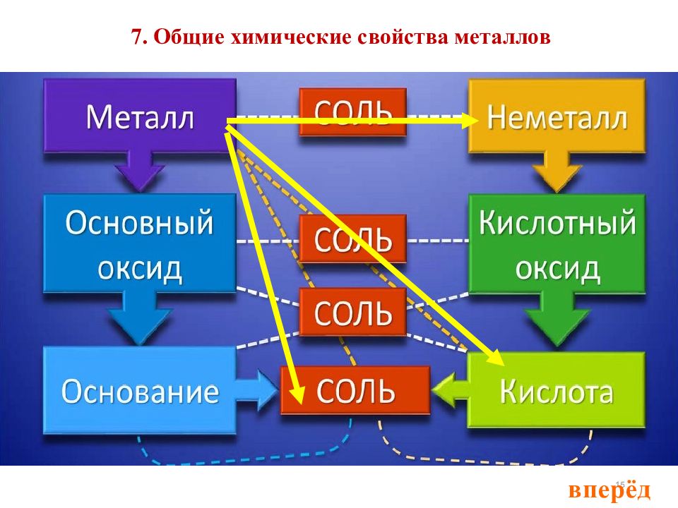 По дисциплине химии