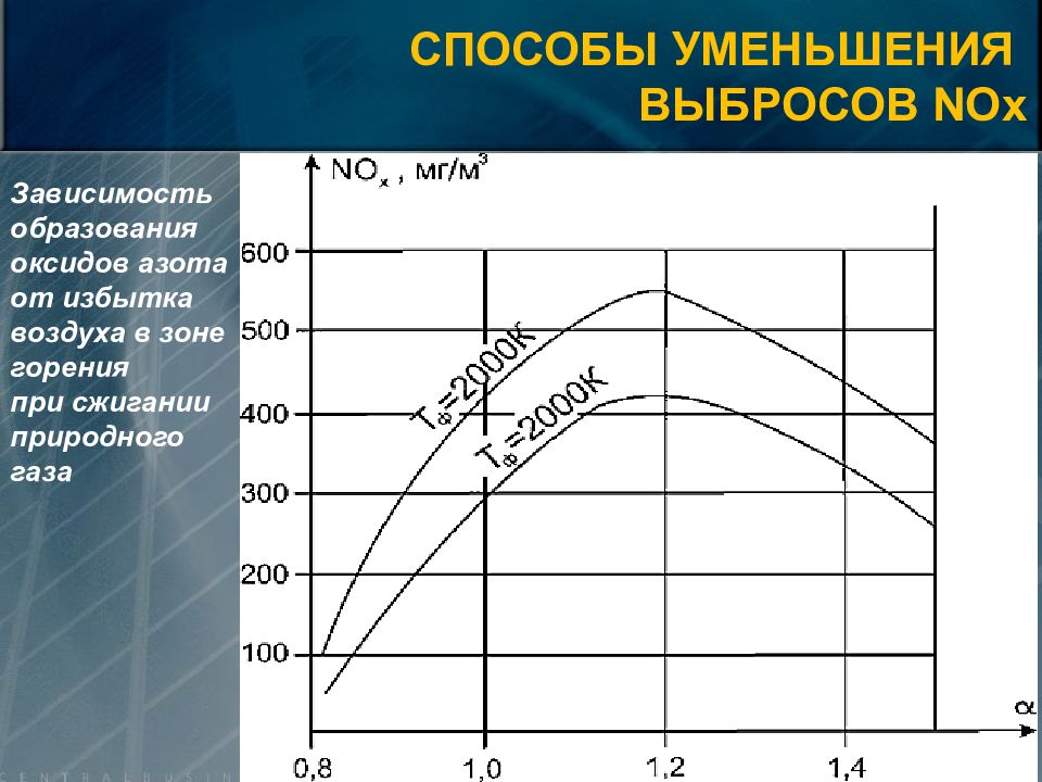 Зависимость образования. Абразивный износ поверхностей нагрева. Коррозия труб поверхностей нагрева. Высокотемпературная коррозия поверхностей нагрева. Коррозия поверхностей нагрева котельного агрегата.