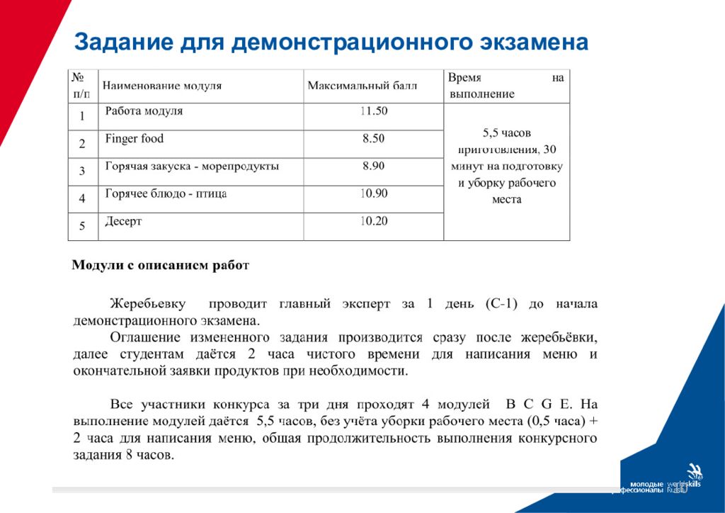 Результат выполненного задания. Задания на демонстрационный экзамен. Задачи демонстрационного экзамена. Разработка задания для демонстрационного экзамена. Задание для демонстрационного экзамена по бухгалтерскому учету.