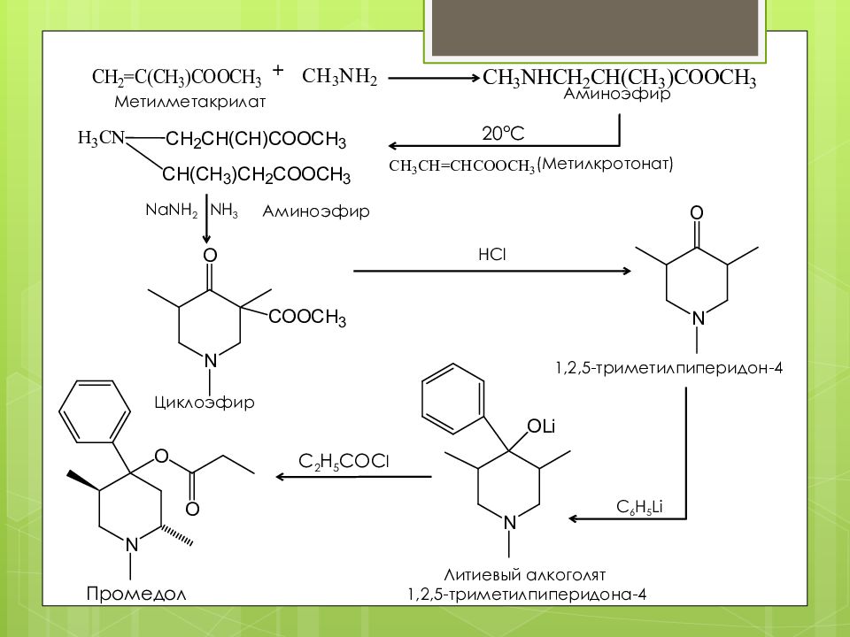 Промедол аналоги. Аминоэфир. Циклоэфир. Промедол с реактивом Фреде. Метилкротонат формула.