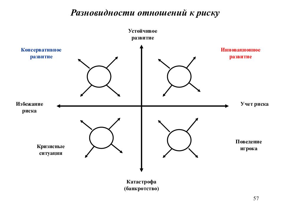 Виды отношений порядка. Разновидности отношений. Виды отношений фф.