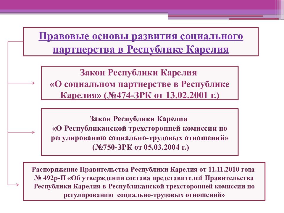 Как построить карьеру в инженерной сфере презентация