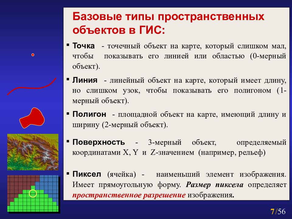 Объект линия. Базовые элементарные типы пространственных объектов. Пространственные объекты в ГИС. Типы пространственных объектов в ГИС. Типы пространственных объектов в геоинформационных системах:.