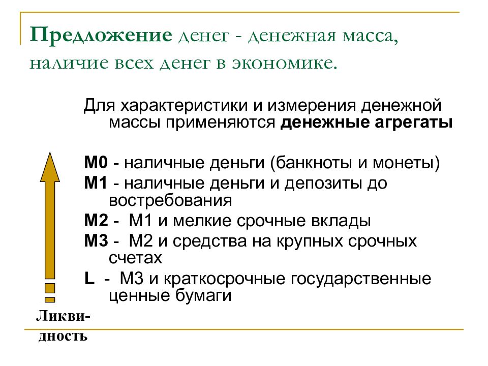 Денежное измерение. Денежная масса и предложение денег. Денежные агрегаты это в экономике. Измерение денежной массы. Измерение денежной массы денежные агрегаты.