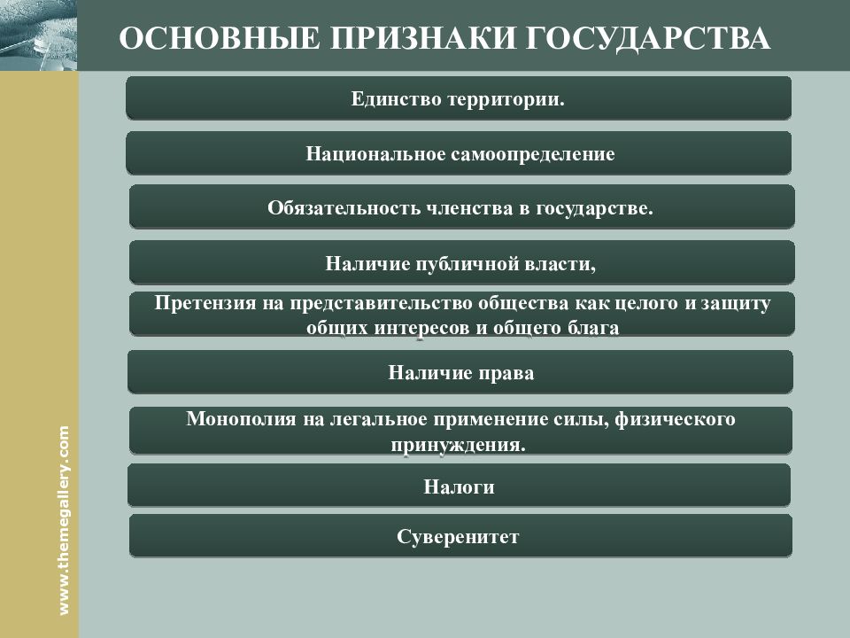 4 все перечисленное. Три основные признака государства. Признаки государства основные и дополнительные таблица. Понятие и признаки государства схема. Перечислите основные признаки государства кратко.