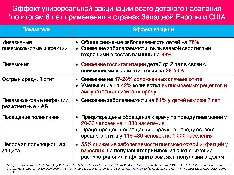 Прививка от пневмонии. Вакцинация от пневмонии взрослым. Вакцина от пневмонии название. Прививки от пневмонии детям название. Прививка от внебольничной пневмонии.