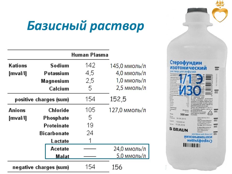 Манит лекарство инструкция капельница. Фриостерин и Стерофундин. Фриостерин и Стерофундин сравнение. Фриостерин аналог. Фриостерин это физраствор.