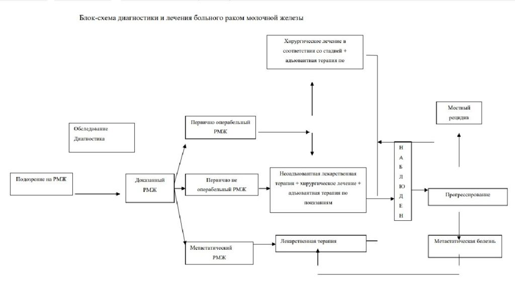 Отстраненный защитник схема