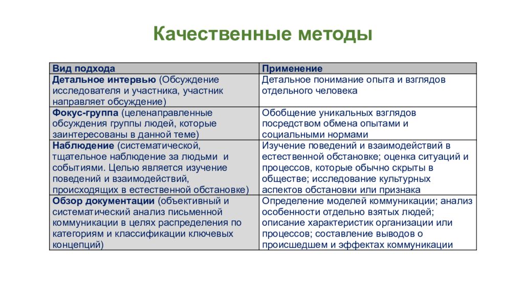 Особенности качественных методов. Качественные методы исследования. Качественные методы виды. Методики качественных исследований. Методы качественного подхода.