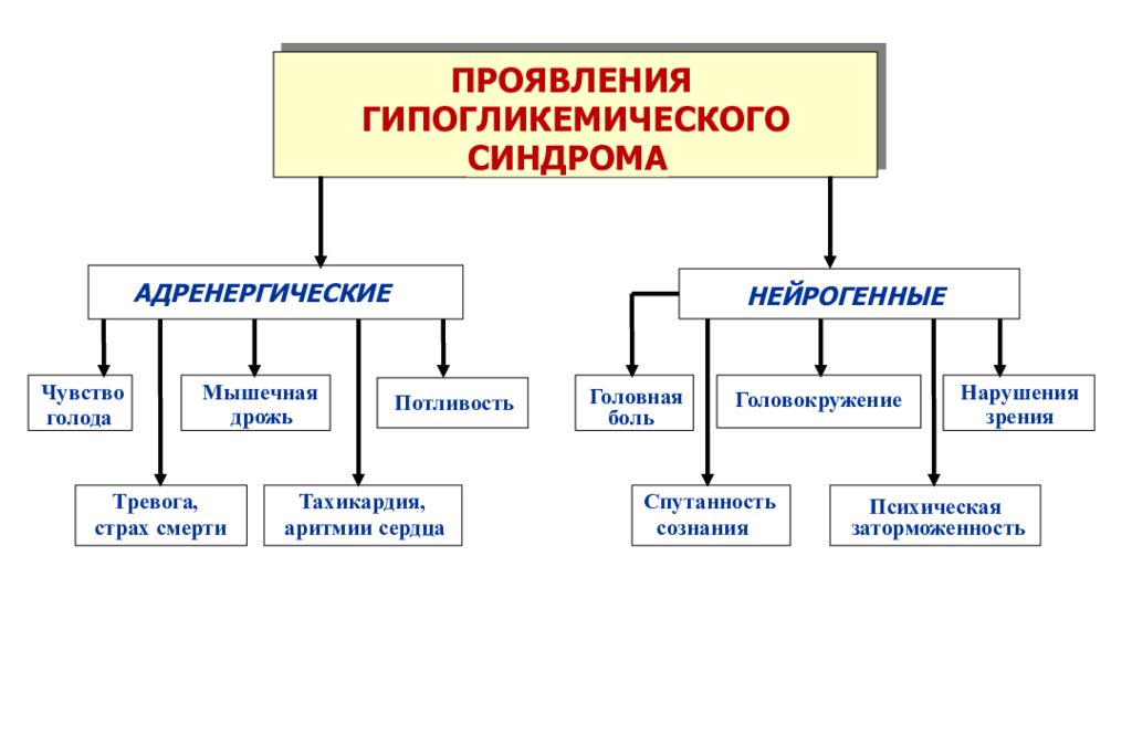 Сахарный диабет патофизиология презентация