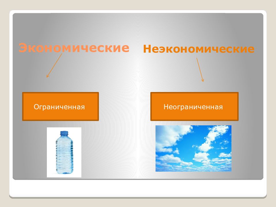 Ограниченная экономика. Неограниченные экономические блага. Ограниченная и неограниченная. Ограниченная и неограниченная ответственность. Экономические и неэкономические аспекты счастья.