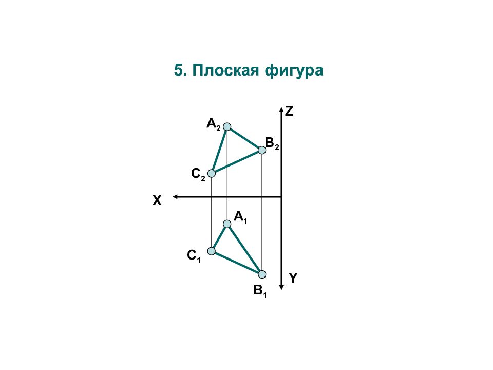 Ортогональная проекция задачи 10 класс. Ортогональная проекция плоской фигуры на плоскость и её площадь. Лекция проецирование плоскости. Ортогональная проекция вектора. Проекции фигур на 3 плоскости.