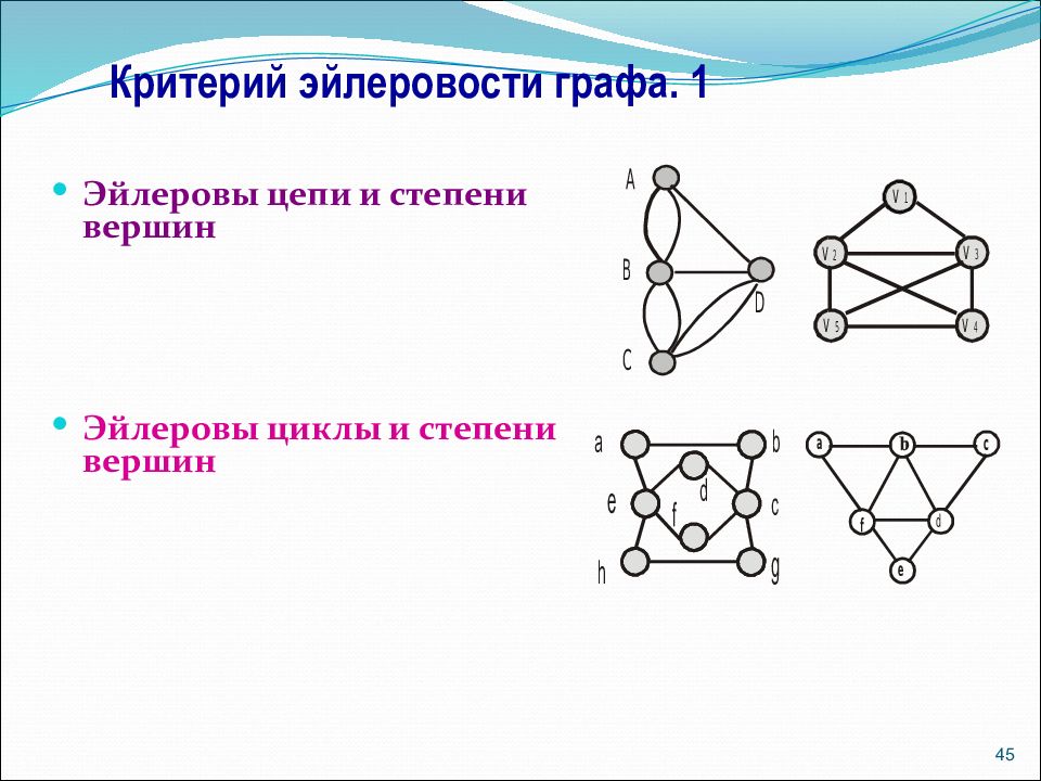 Цепь в графе. Эйлерова цепь и эйлеровая цикл. Эйлерова цепь. Критерий эйлеровости графа. Эйлеров цикл в графе.